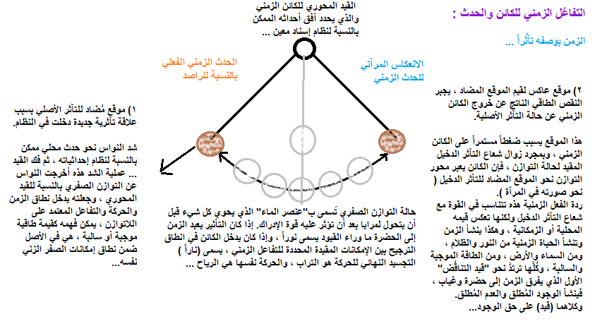 الزمن والبندول.png