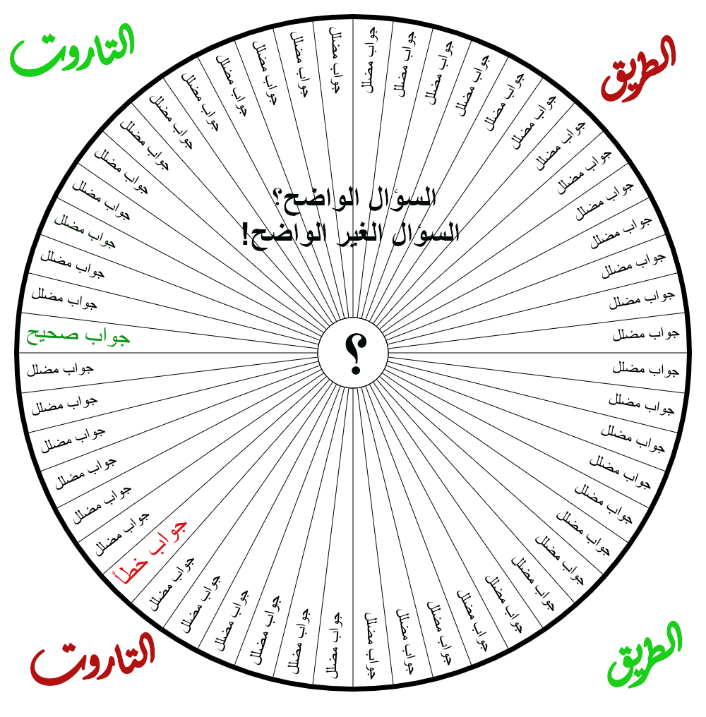 السؤال 360 درجة.png