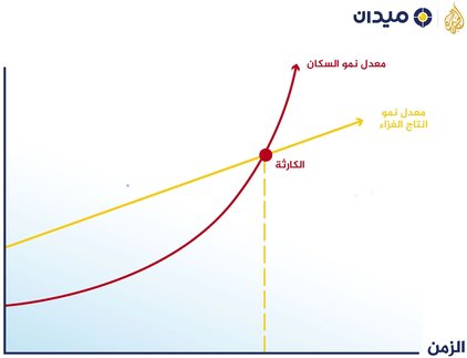 تقليل عدد السكان 0.jpg