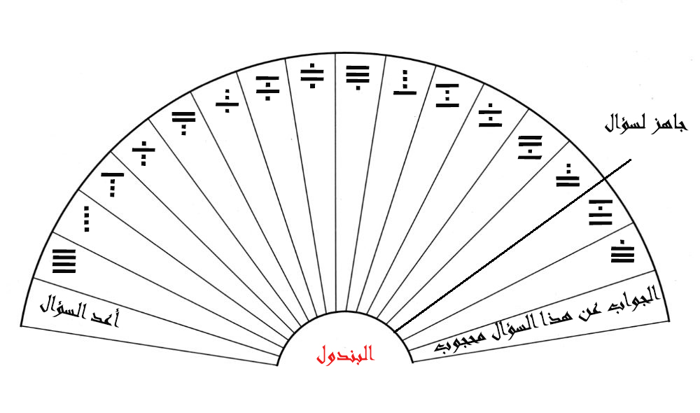 مخطط الرمل.jpg