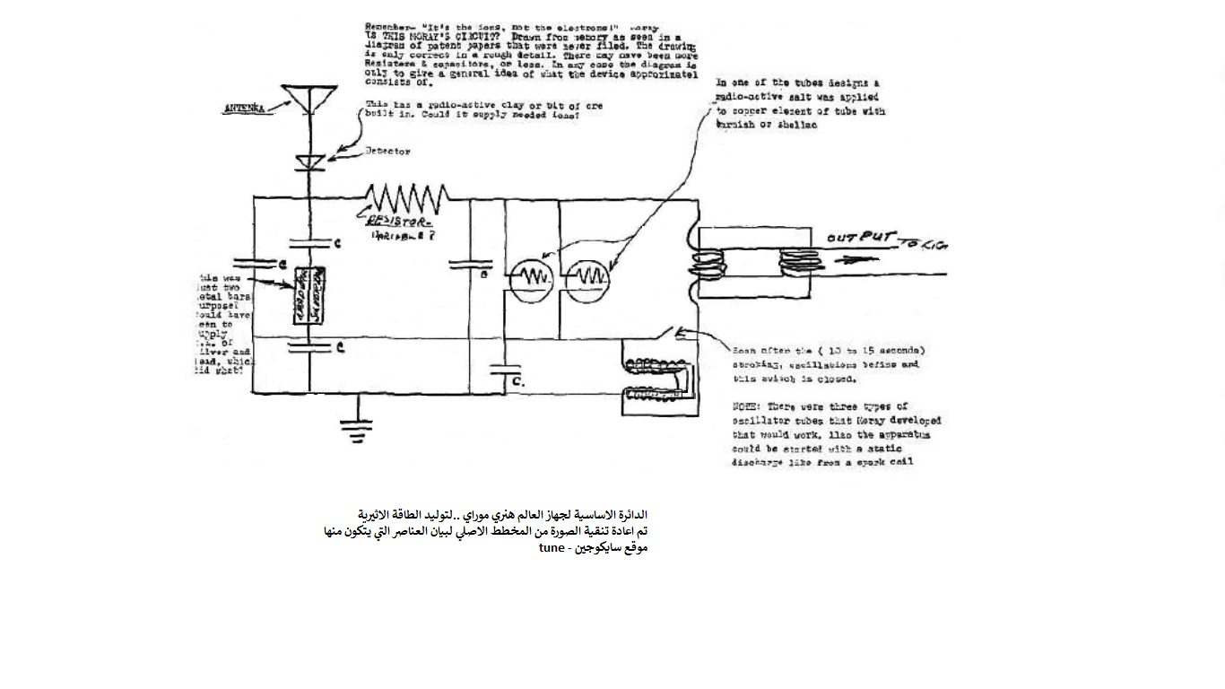 هنري موراي وجهاز الطاقة مخطط.jpg