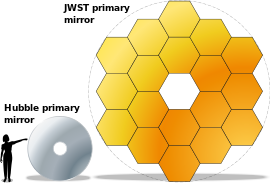 270px-JWST-HST-primary-mirrors.svg.png