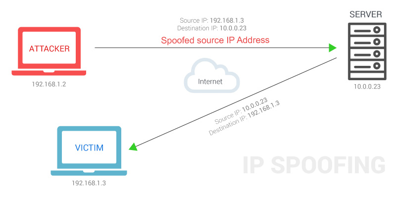 ip_spoofing_example.jpg