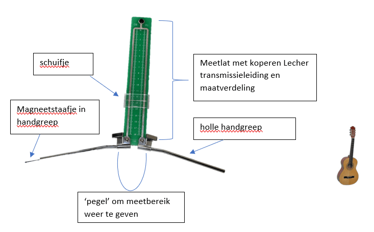 lecher-antenne-uitleg.png