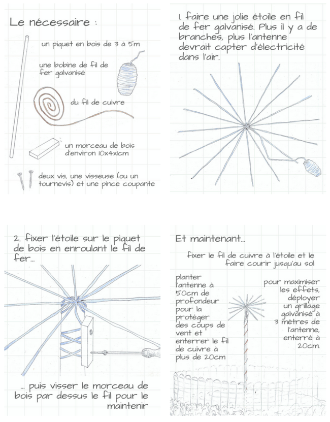 antenne-paratonerre-electroculture_orig.png