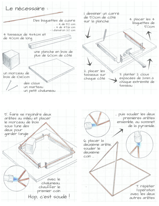 pyramide-baguettes-cuivre-electroculture_orig.png