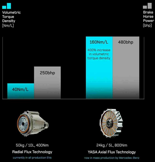 axial flux benz.jpg