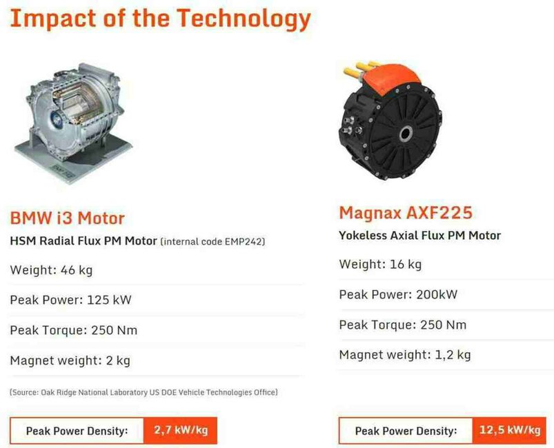 axial flux vs bmw.jpg