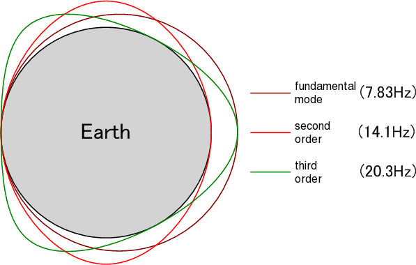 Schumann_resonance_01_en.png